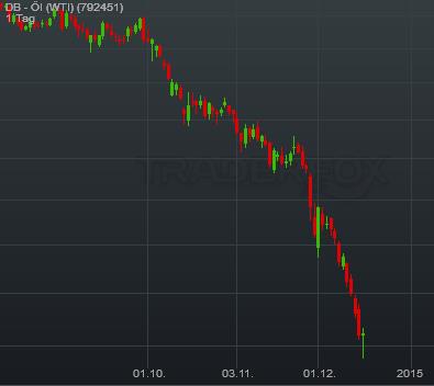 C.A.T. Oil - Die Katze überschlägt sich fast 782384