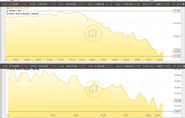 Jinko Solar vor einer Neubewertung ? 887999