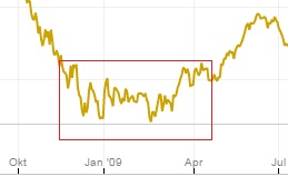 Brent Crude Rohöl ICE Rolling 808226