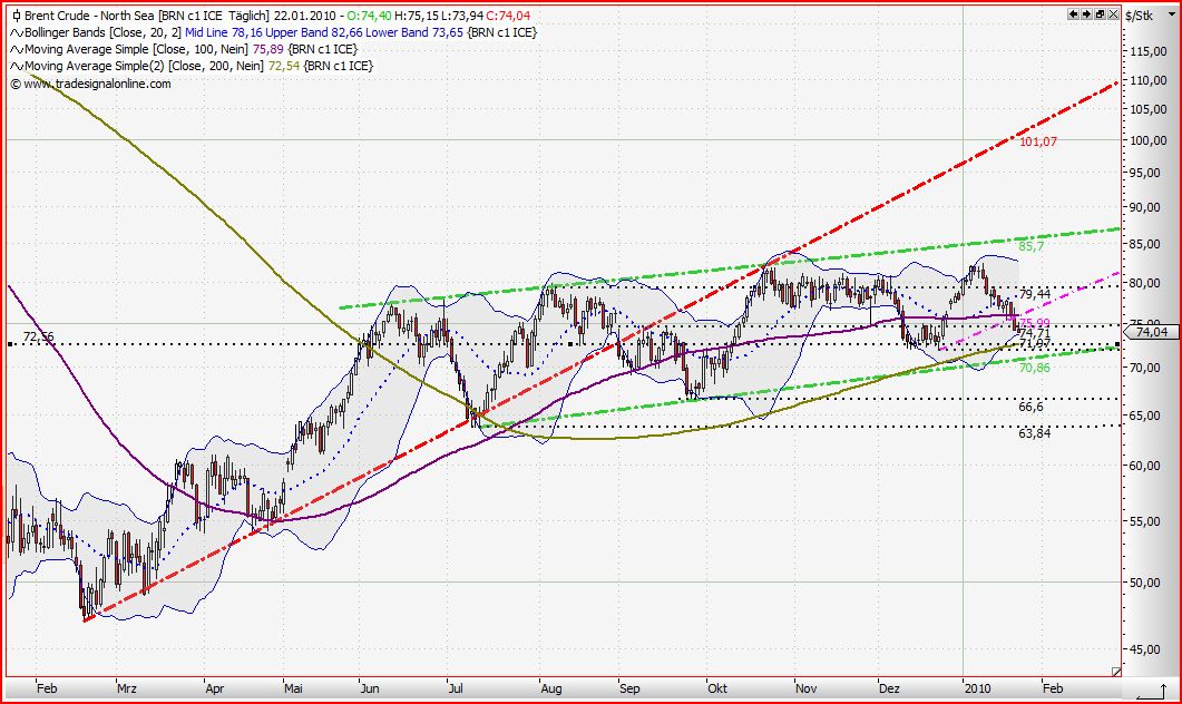 Quo Vadis Dax 2010 - Das Original 293955