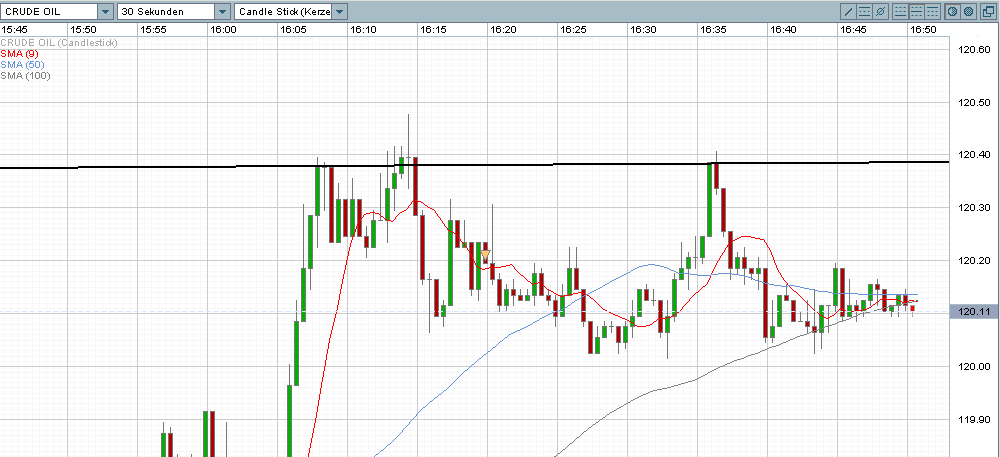 Das Bärengebrüll wird schon wieder lauter, 162534