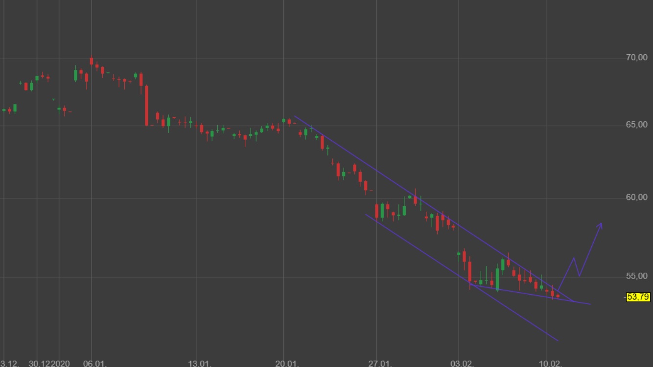 2020 QV-GDAXi-DJ-GOLD-EURUSD-JPY 1158999