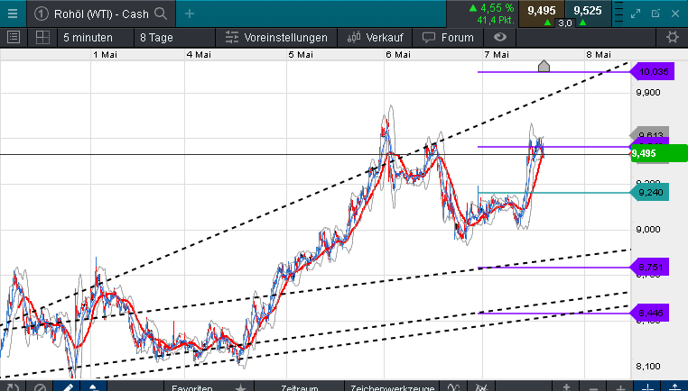 QV ultimate (unlimited) 1176863