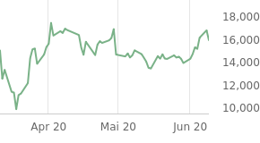 JETZT aber (Royal Dutch) S(c)H(n)ELL. 1183890