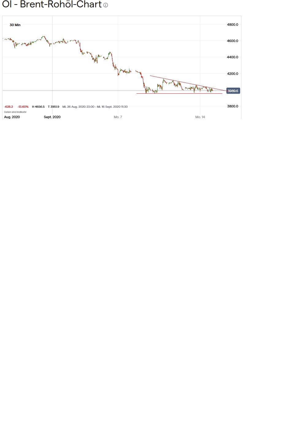 Akis Looserbude 1201348