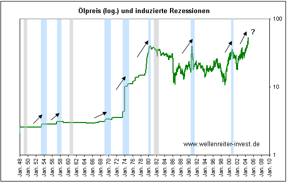 + + Wir haben ÖL Peak + + 129226
