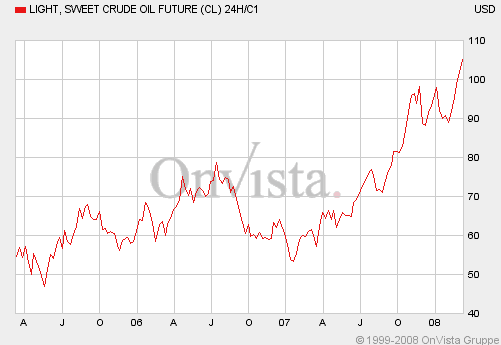 + + Wir haben ÖL Peak + + 153472