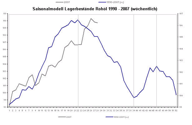 + + Wir haben ÖL Peak + + 166072
