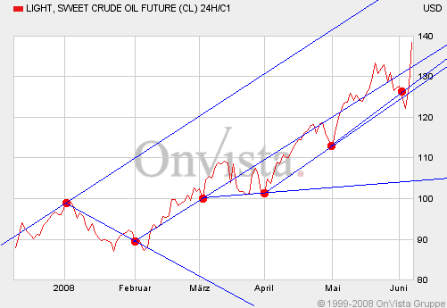 Der USA Bären-Thread 167835