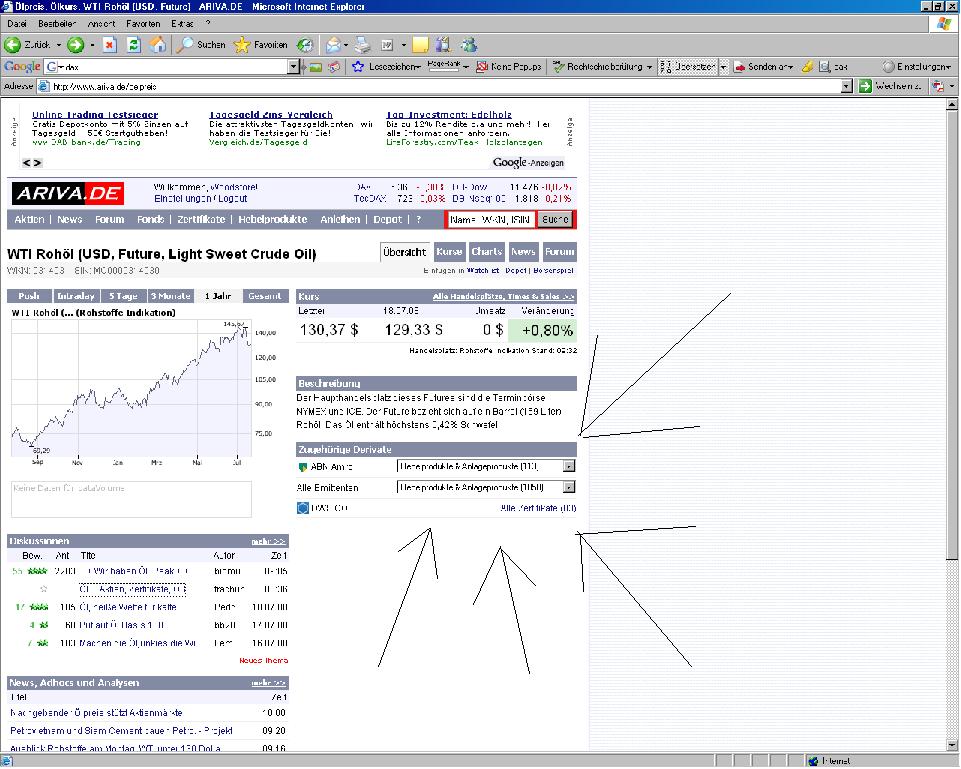 Öl.....Aktien, Zertifikate, OS 175886