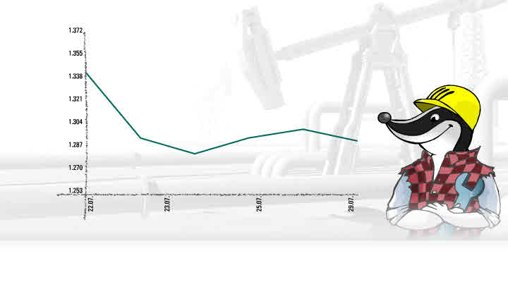 841.DAX-Tipp-Spiel--Freitag--01.08.08-17.45 Uhr 177560