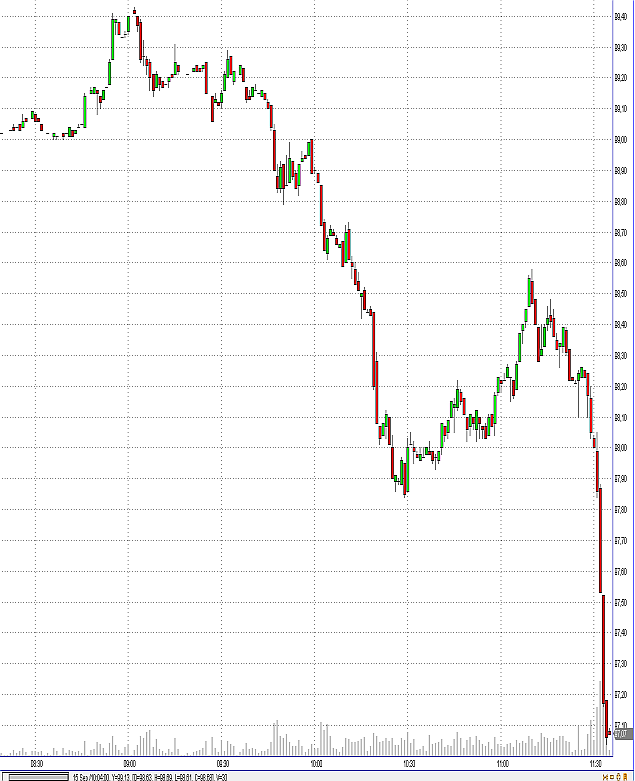 Rohöl-Untergang einer Spekulationsblase! 186372