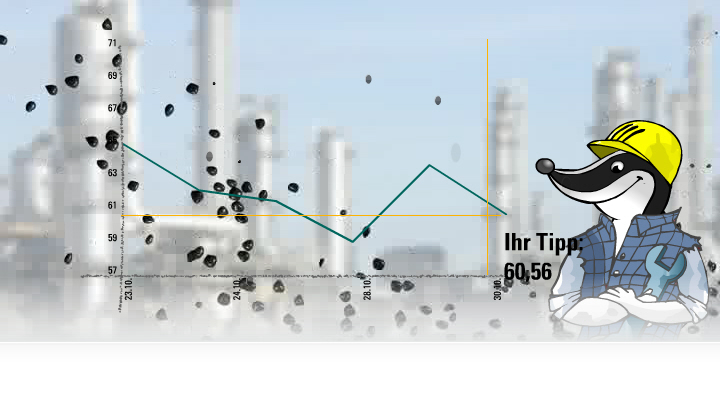 908.DAX Tipp-Spiel *Dienstag* 04.11.08, 17.45 Uhr 196838