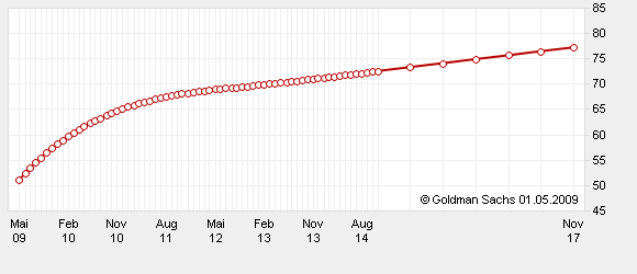 Lemmings Anti-Rohstoff-Thread 230484