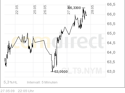 Der USA Bären-Thread 235381