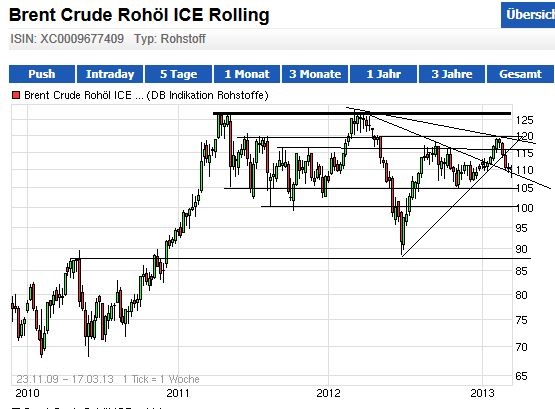 2013 QV DAX-DJ-GOLD-EURUSD-JPY 588519