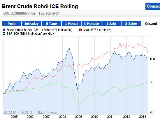 2013 QV DAX-DJ-GOLD-EURUSD-JPY 607578