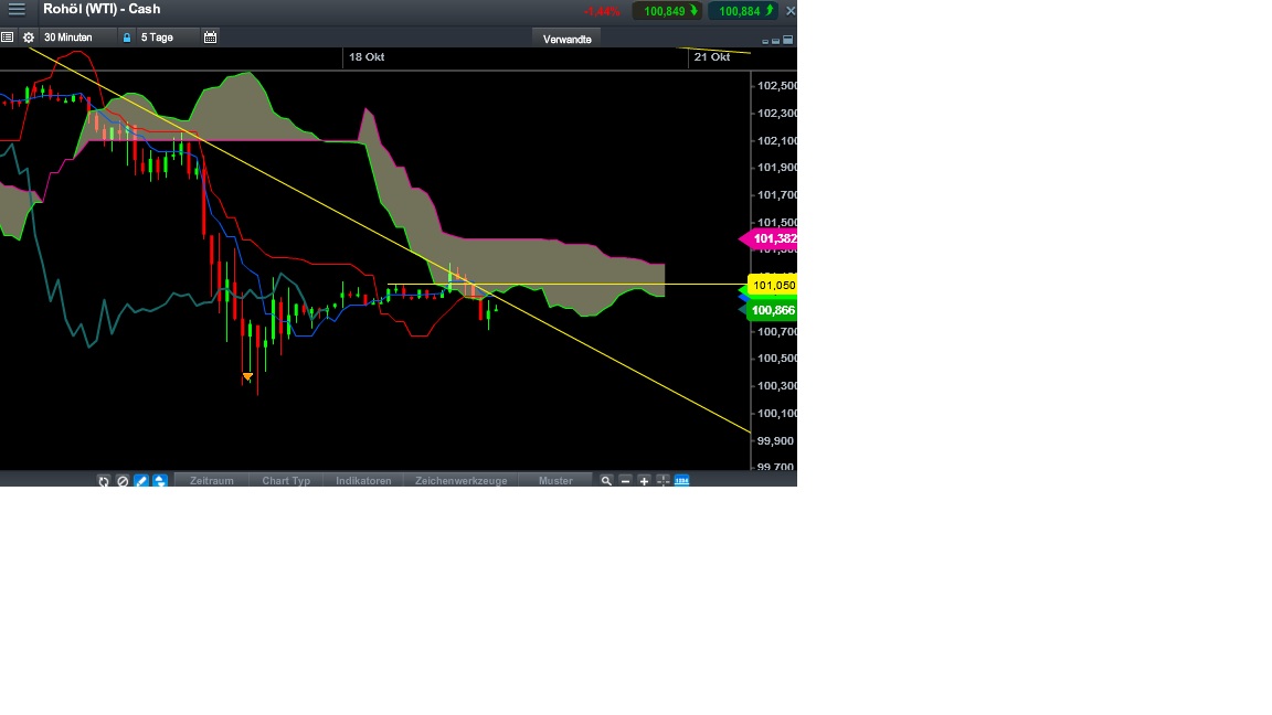 2013 QV DAX-DJ-GOLD-EURUSD-JPY 655133