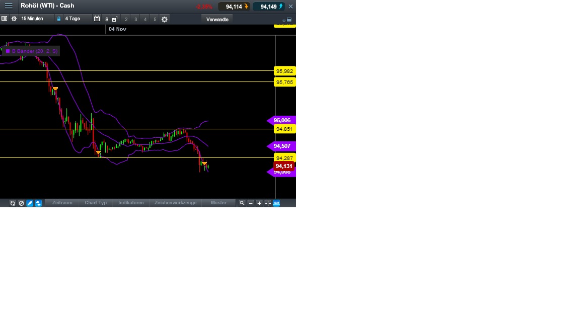 2013 QV DAX-DJ-GOLD-EURUSD-JPY 660716