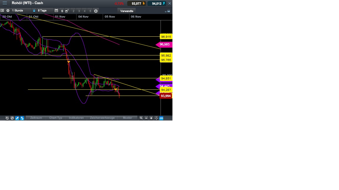 2013 QV DAX-DJ-GOLD-EURUSD-JPY 661126