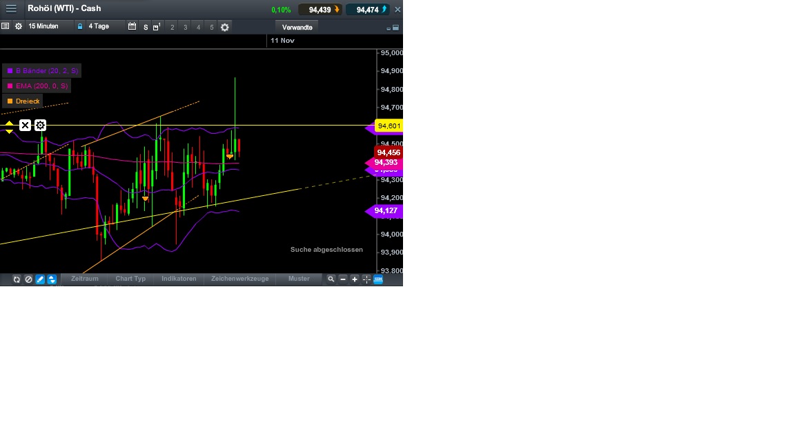 2013 QV DAX-DJ-GOLD-EURUSD-JPY 662453