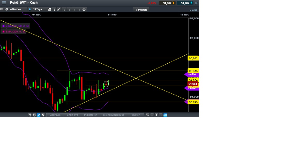 2013 QV DAX-DJ-GOLD-EURUSD-JPY 662962