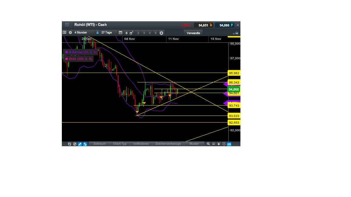 Quo Vadis Dax 2013 - Up, dank Liquidität 663442