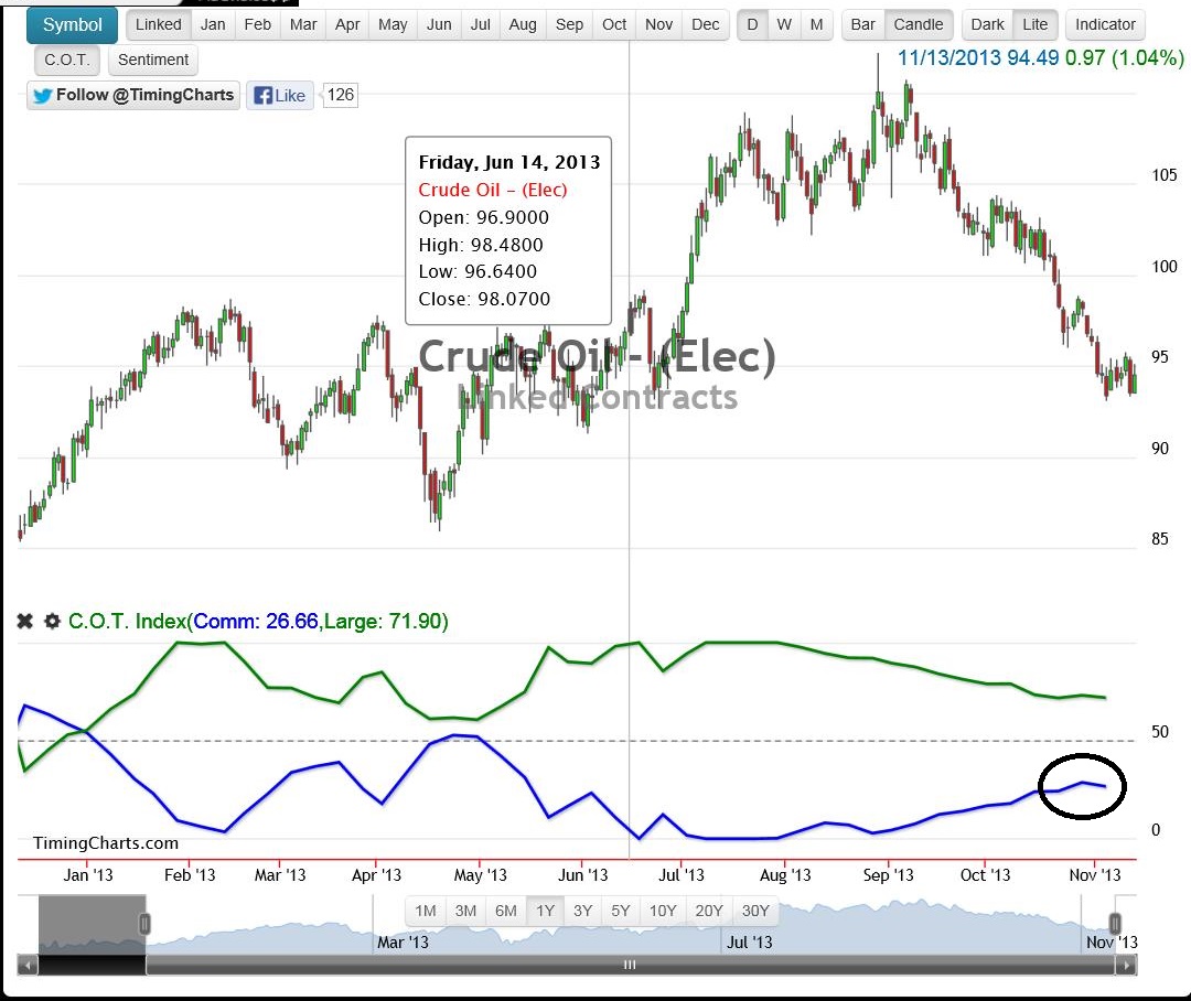 2013 QV DAX-DJ-GOLD-EURUSD-JPY 664177