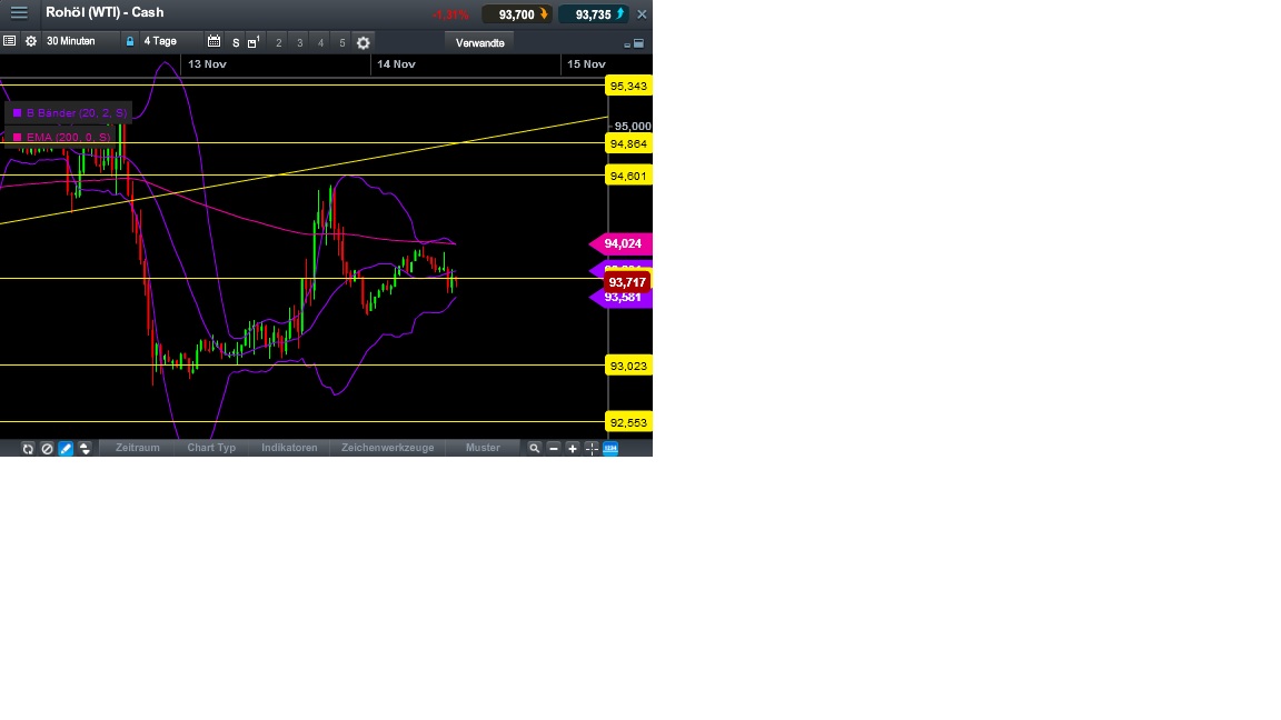 2013 QV DAX-DJ-GOLD-EURUSD-JPY 664217