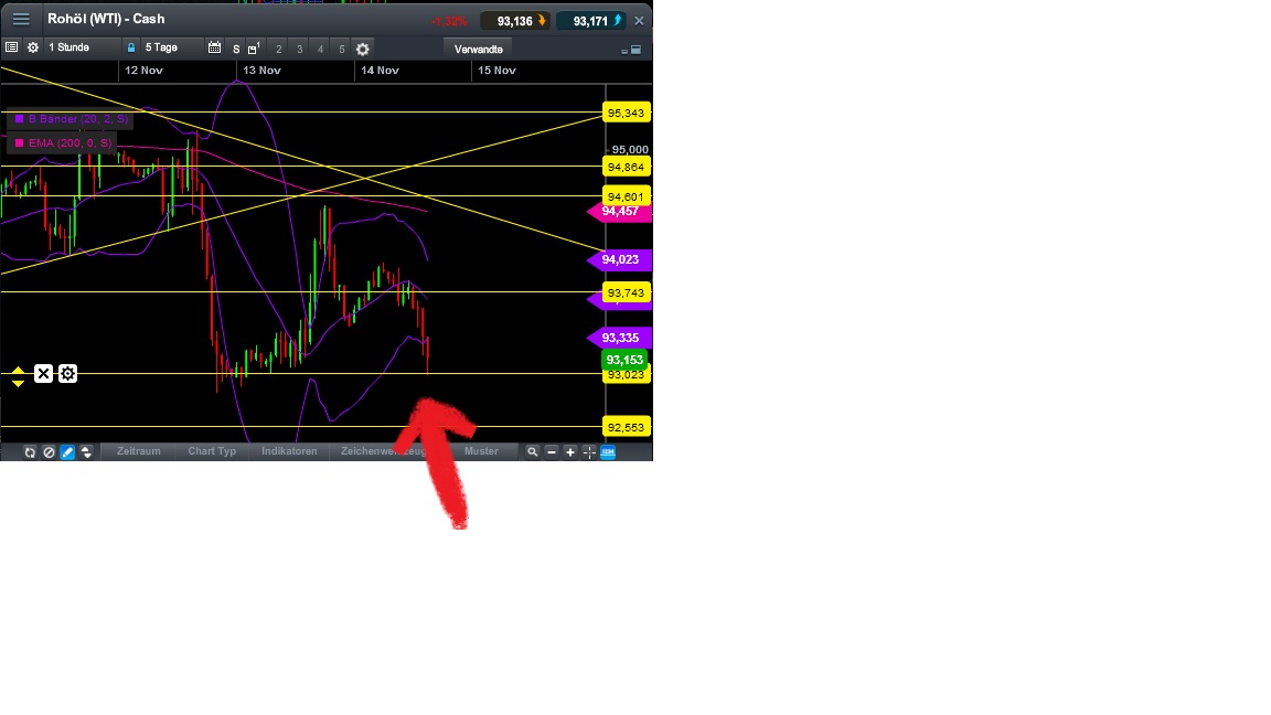 2013 QV DAX-DJ-GOLD-EURUSD-JPY 664332