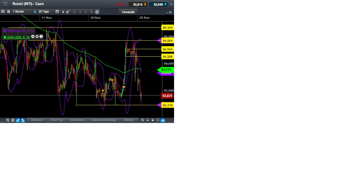 2013 QV DAX-DJ-GOLD-EURUSD-JPY 667673