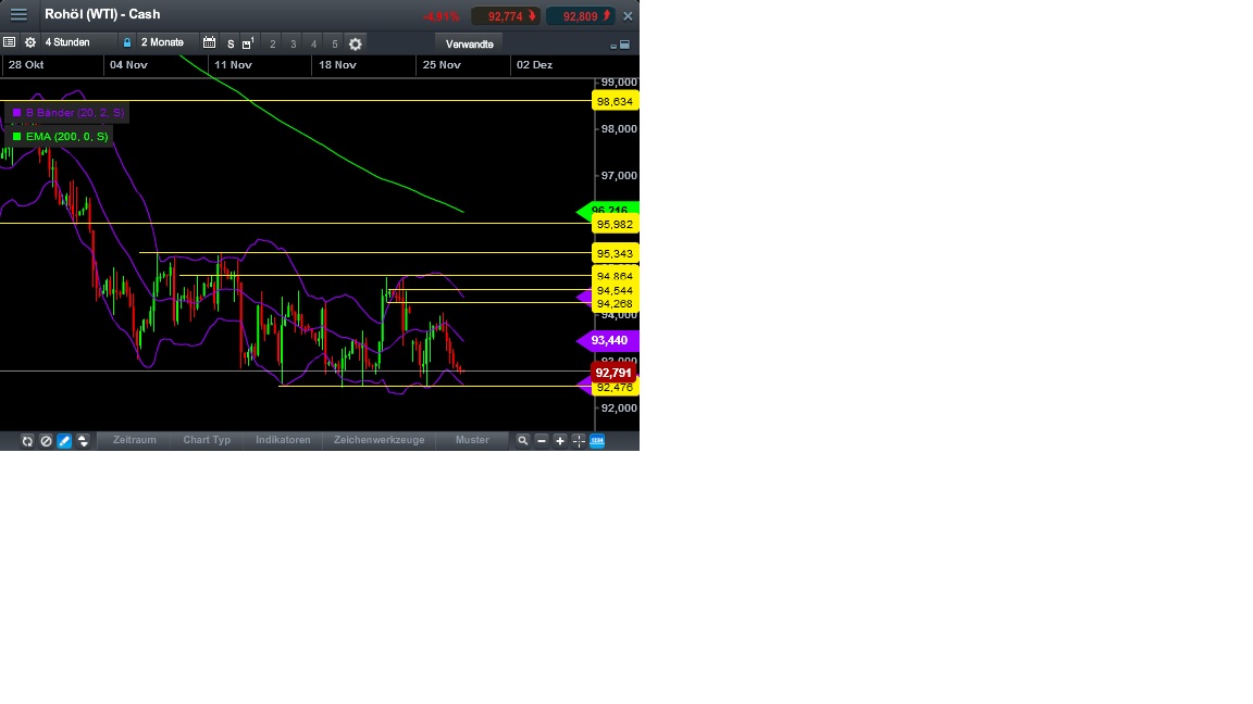 2013 QV DAX-DJ-GOLD-EURUSD-JPY 668526