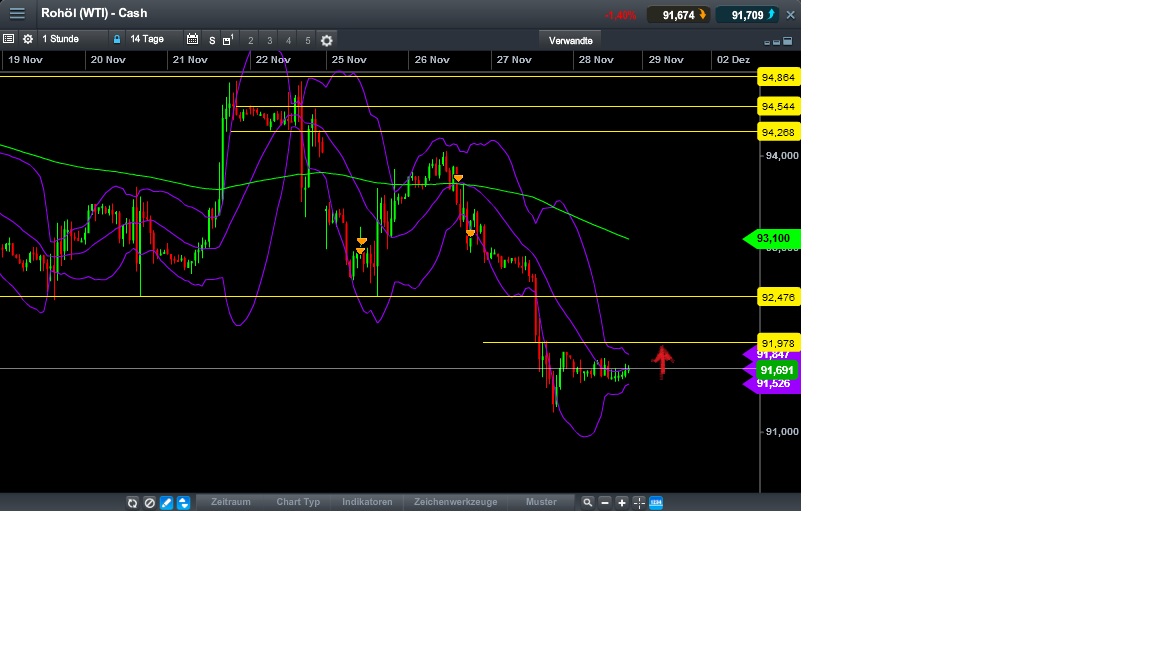 2013 QV DAX-DJ-GOLD-EURUSD-JPY 669092