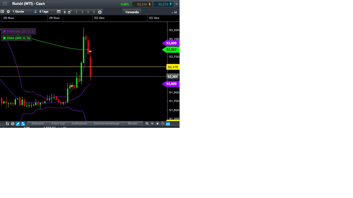 2013 QV DAX-DJ-GOLD-EURUSD-JPY 669534