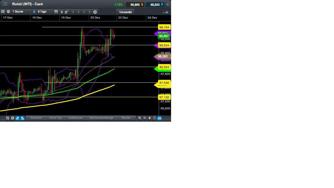 2013 QV DAX-DJ-GOLD-EURUSD-JPY 675876