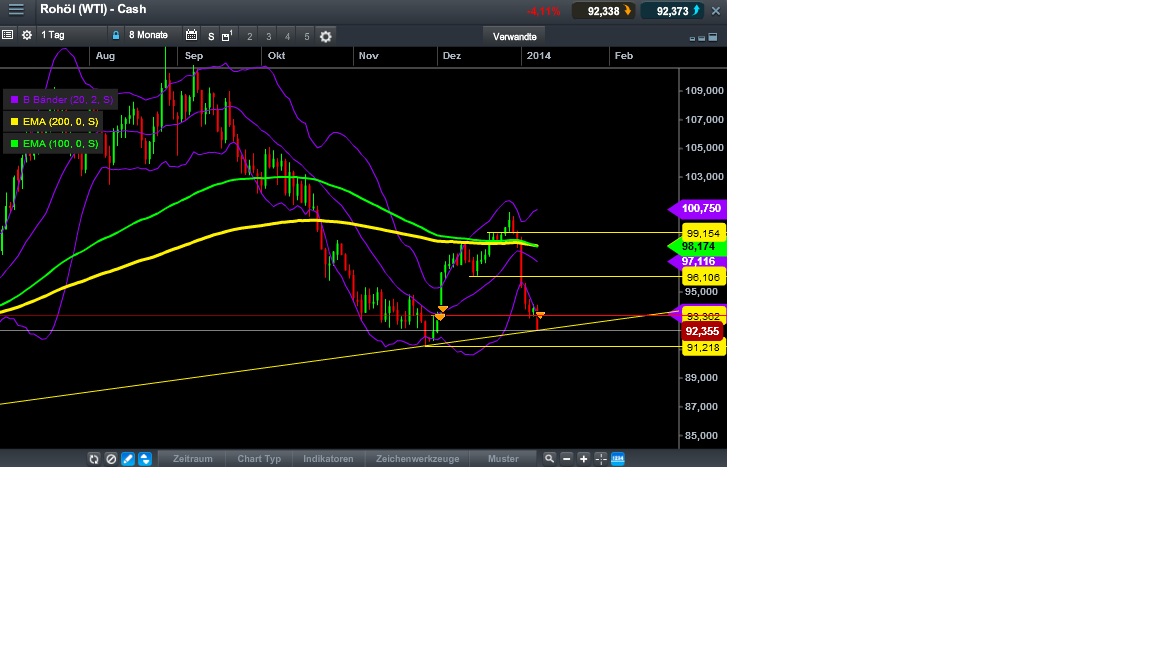 2014 QV DAX-DJ-GOLD-EURUSD-JPY 680208