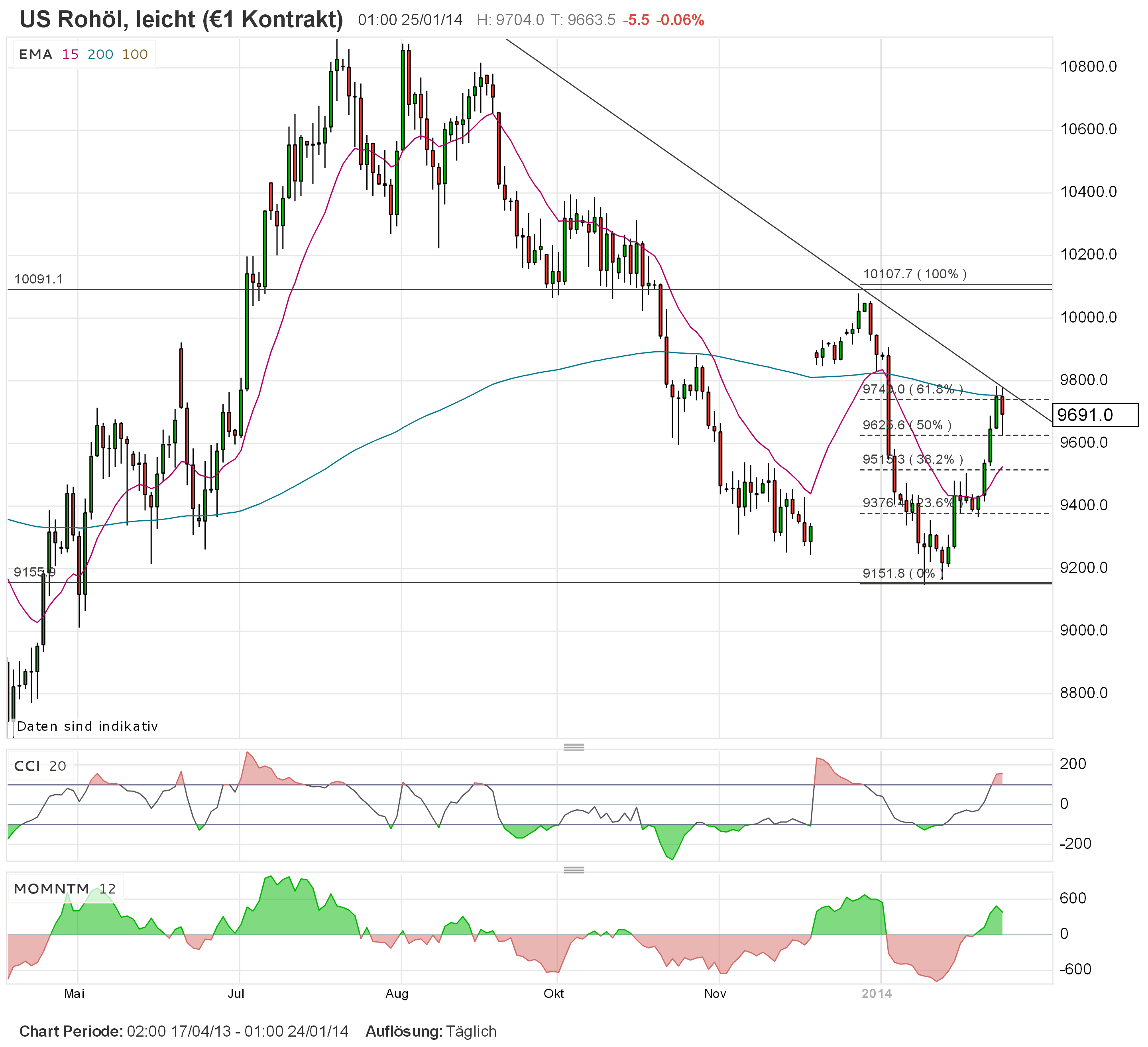 2014 QV DAX-DJ-GOLD-EURUSD-JPY 686469