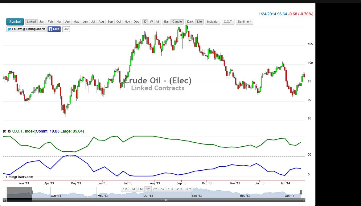 2014 QV DAX-DJ-GOLD-EURUSD-JPY 686482