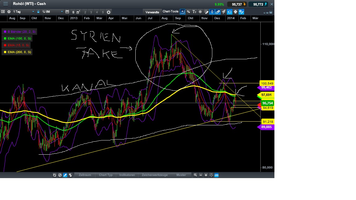 2014 QV DAX-DJ-GOLD-EURUSD-JPY 687293