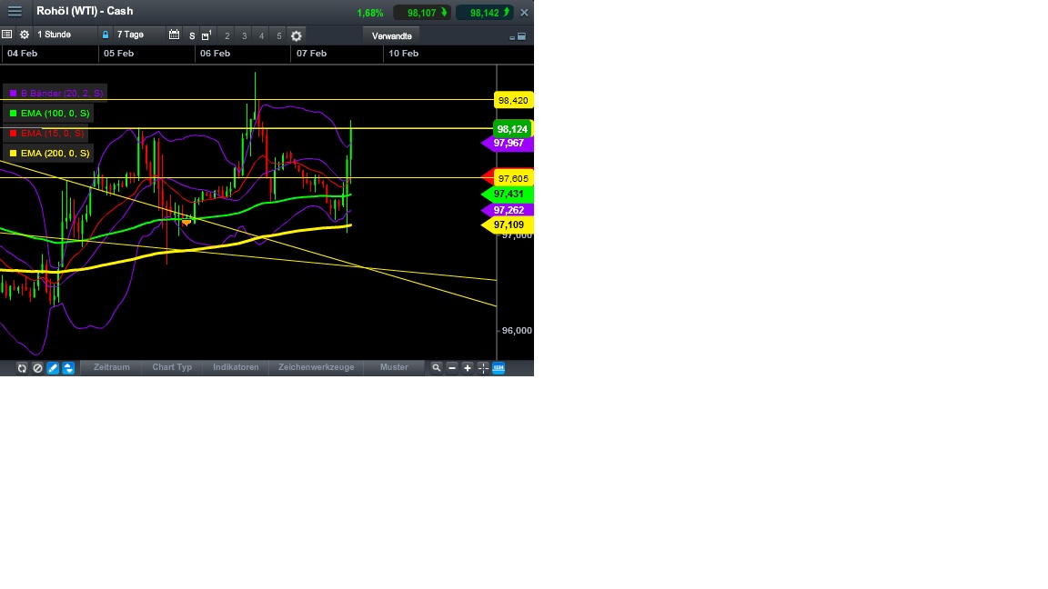 2014 QV DAX-DJ-GOLD-EURUSD-JPY 692392