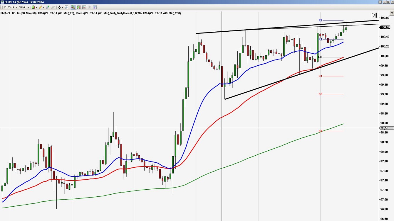 2014 QV DAX-DJ-GOLD-EURUSD-JPY 694004