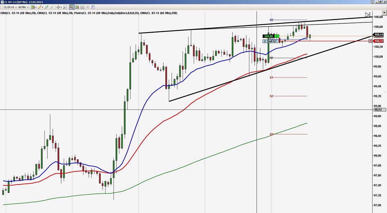 2014 QV DAX-DJ-GOLD-EURUSD-JPY 694098