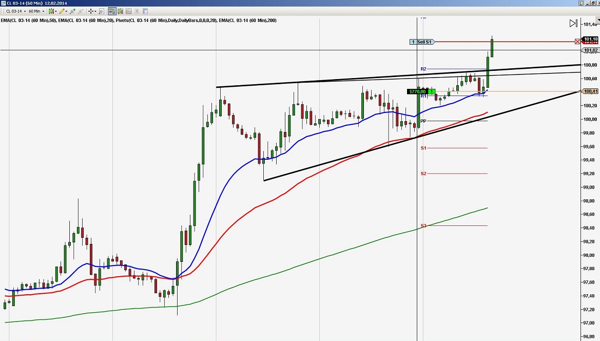 2014 QV DAX-DJ-GOLD-EURUSD-JPY 694158