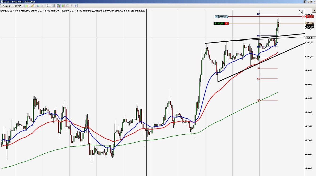 2014 QV DAX-DJ-GOLD-EURUSD-JPY 694205