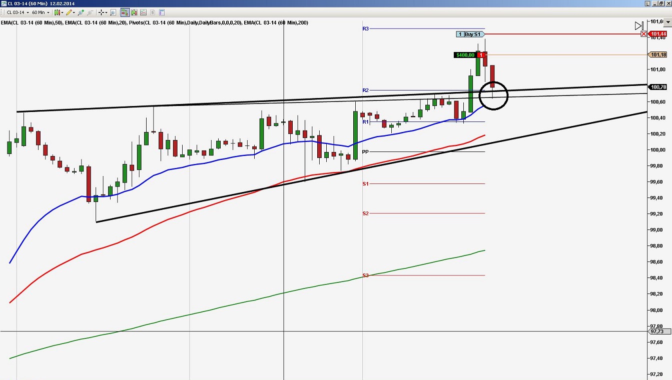 2014 QV DAX-DJ-GOLD-EURUSD-JPY 694226