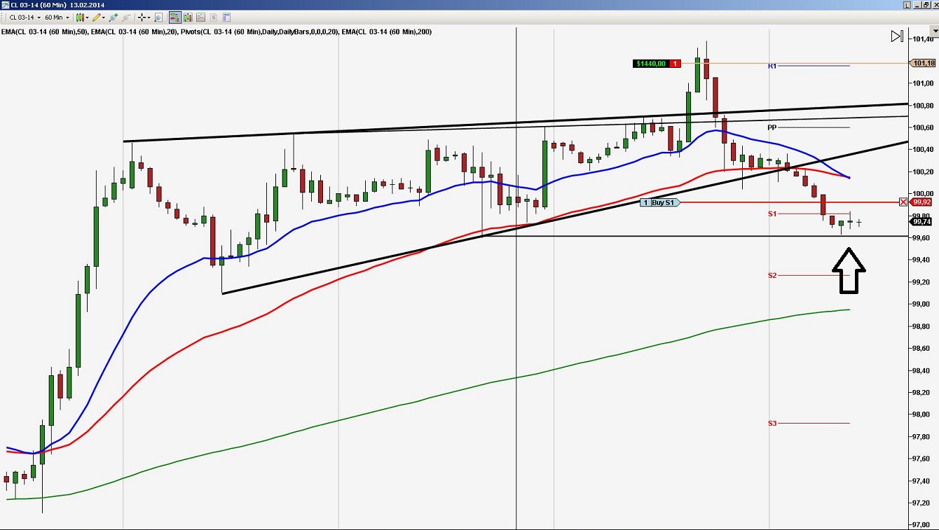 2014 QV DAX-DJ-GOLD-EURUSD-JPY 694491