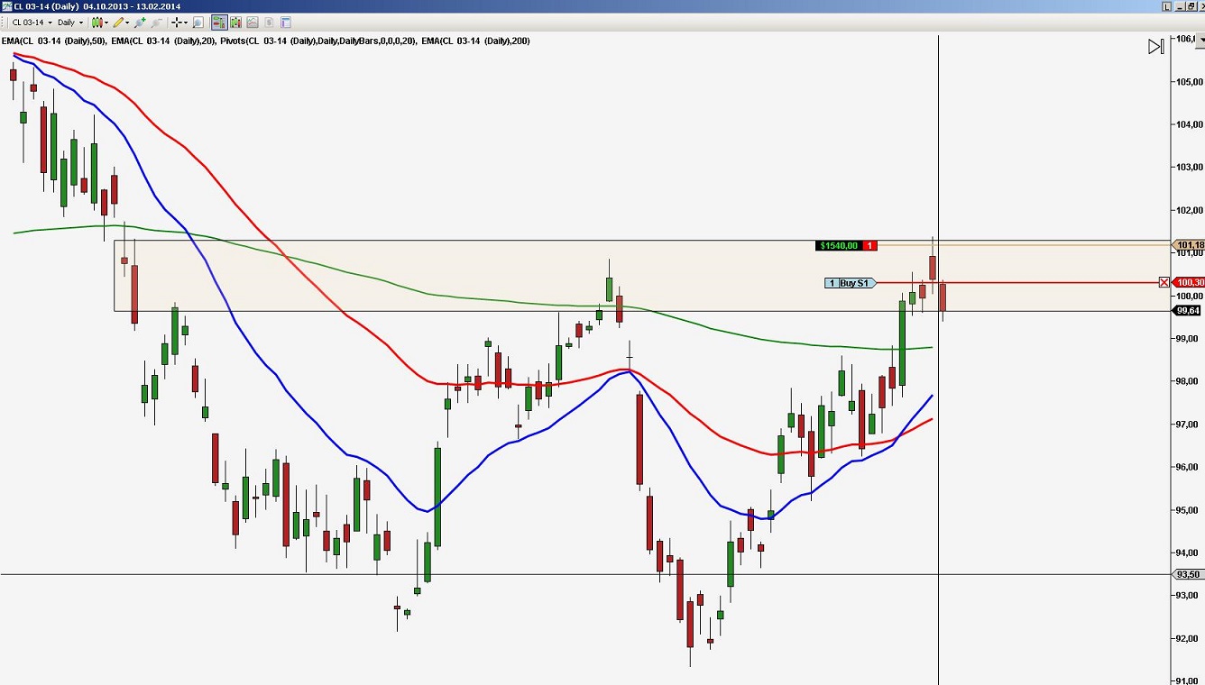 2014 QV DAX-DJ-GOLD-EURUSD-JPY 694595
