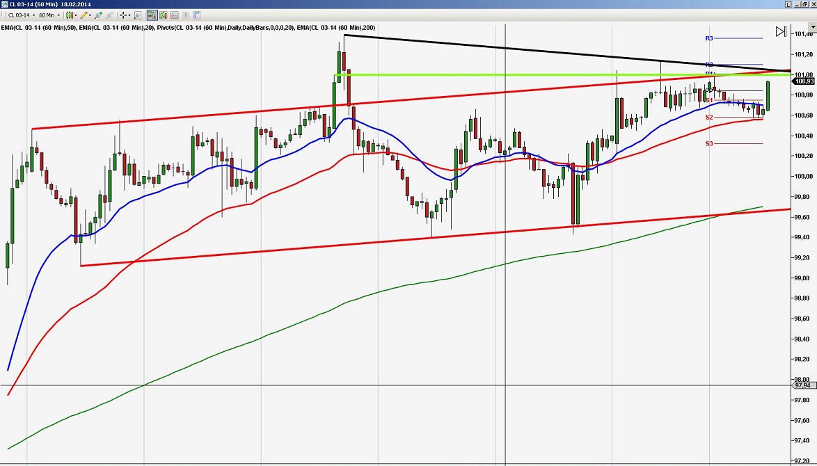 2014 QV DAX-DJ-GOLD-EURUSD-JPY 696048