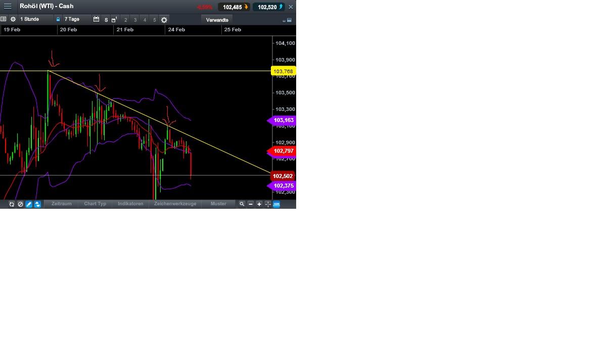 2014 QV DAX-DJ-GOLD-EURUSD-JPY 698147