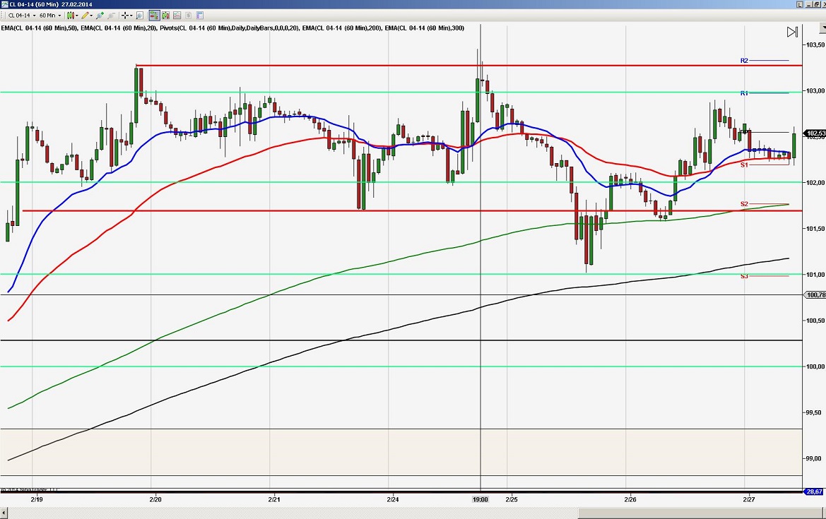 2014 QV DAX-DJ-GOLD-EURUSD-JPY 699410
